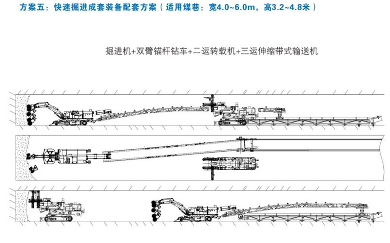 方案五：快速掘進成套裝備配套方案（適用煤巷：寬4.0-6.0m，高3.2-4.8米）
